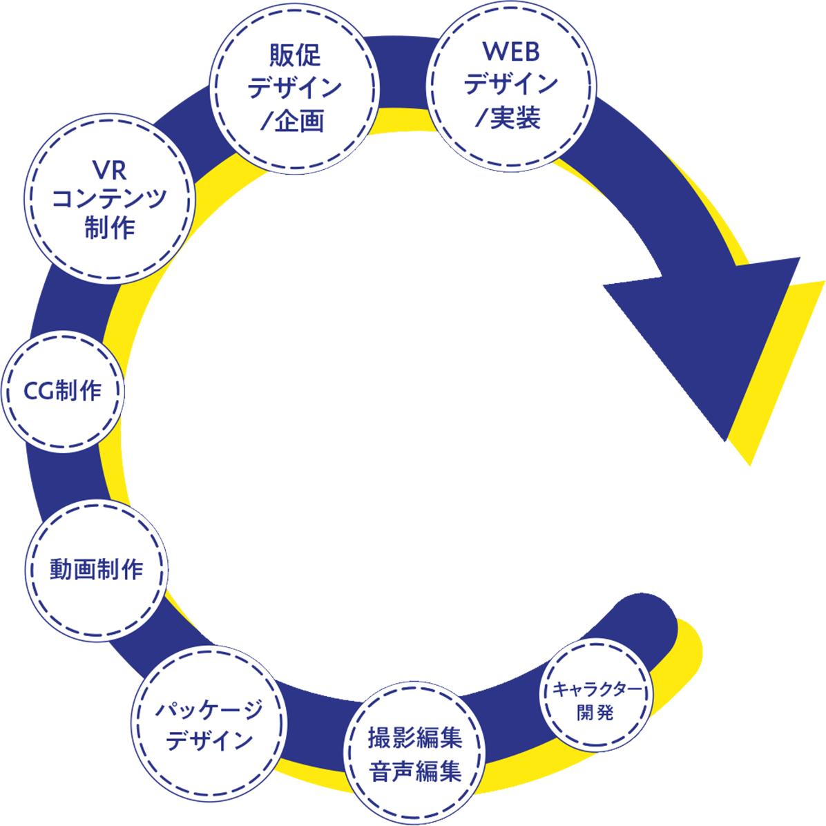 ONE-STOP SOLUTION