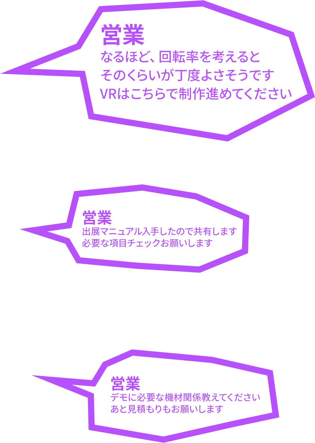 スピーディな連携で いろいろな変化に対応