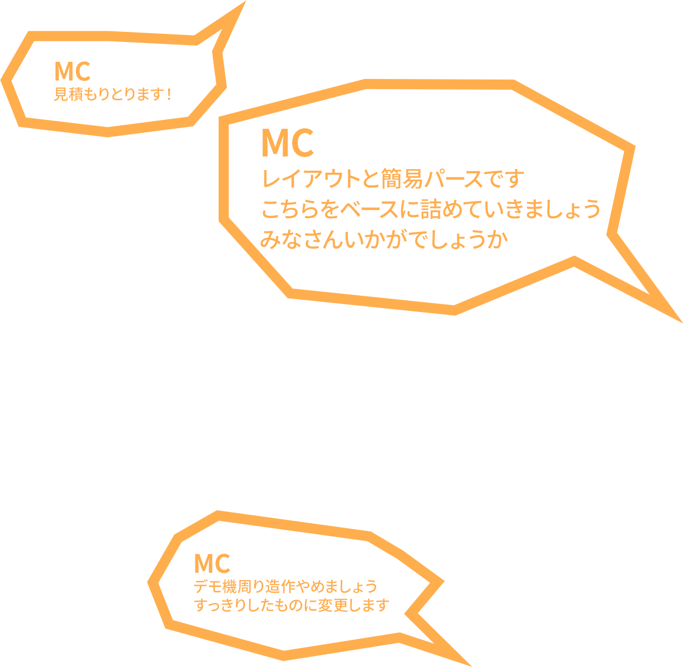 スピーディな連携で いろいろな変化に対応