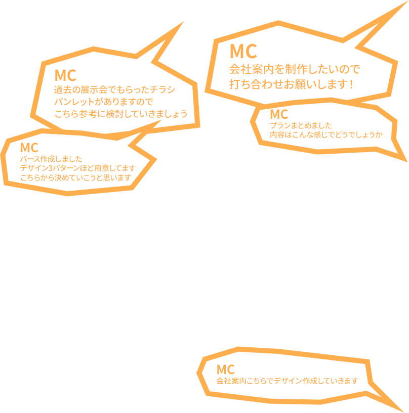 あらゆる方向から検討してカタチに!